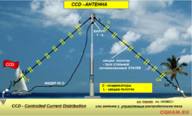 CCD-АНТЕННВЫ