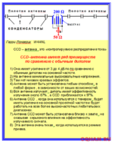 CCD-АНТЕННЫ