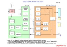 Плата  c DSPM для кв трансивера