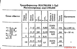 Трансформаторы тороидальные
