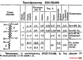 Трансформаторы тороидальные