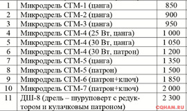Мини-дрели и приспособления