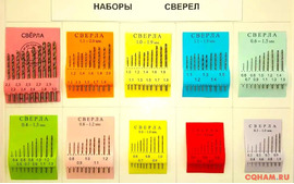 Мини-дрели и приспособления