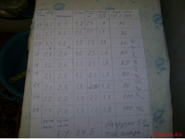 усилитель гу-84б