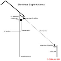 Коротковолновый балун 1:9 NOX-150 500 Вт 1-56 МГц