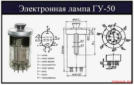 ГУ-50 с проверкой